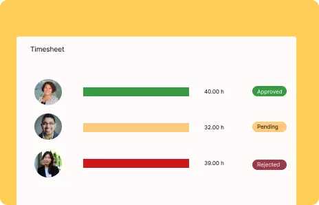 Best Software for Time Management